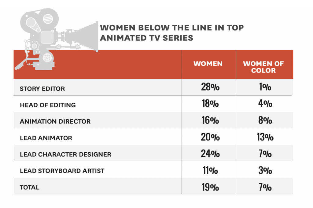 Women in Animation Stats